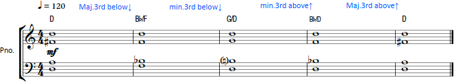 Hollywood Chords