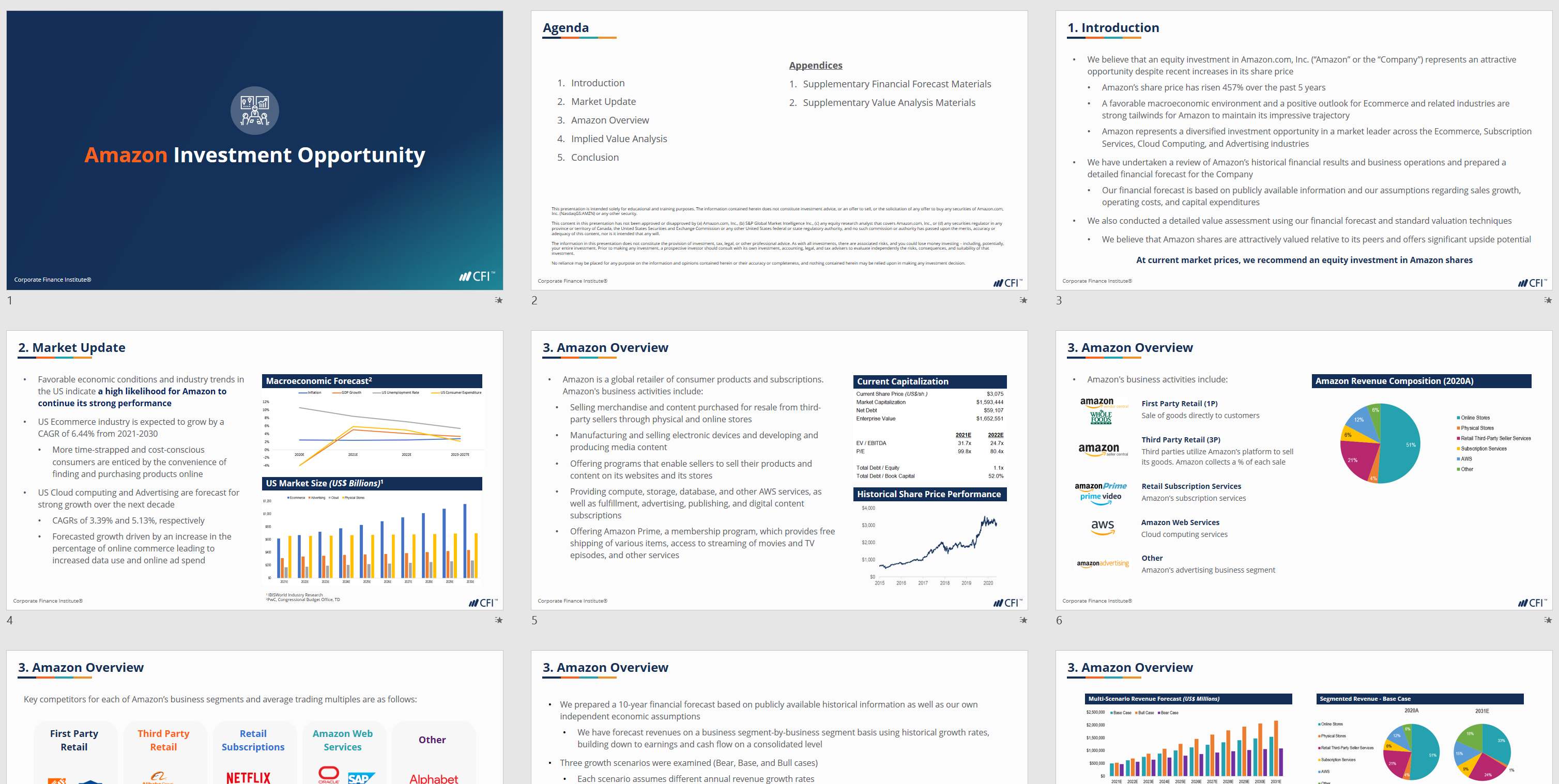 2.	Amazon Investment Presentation