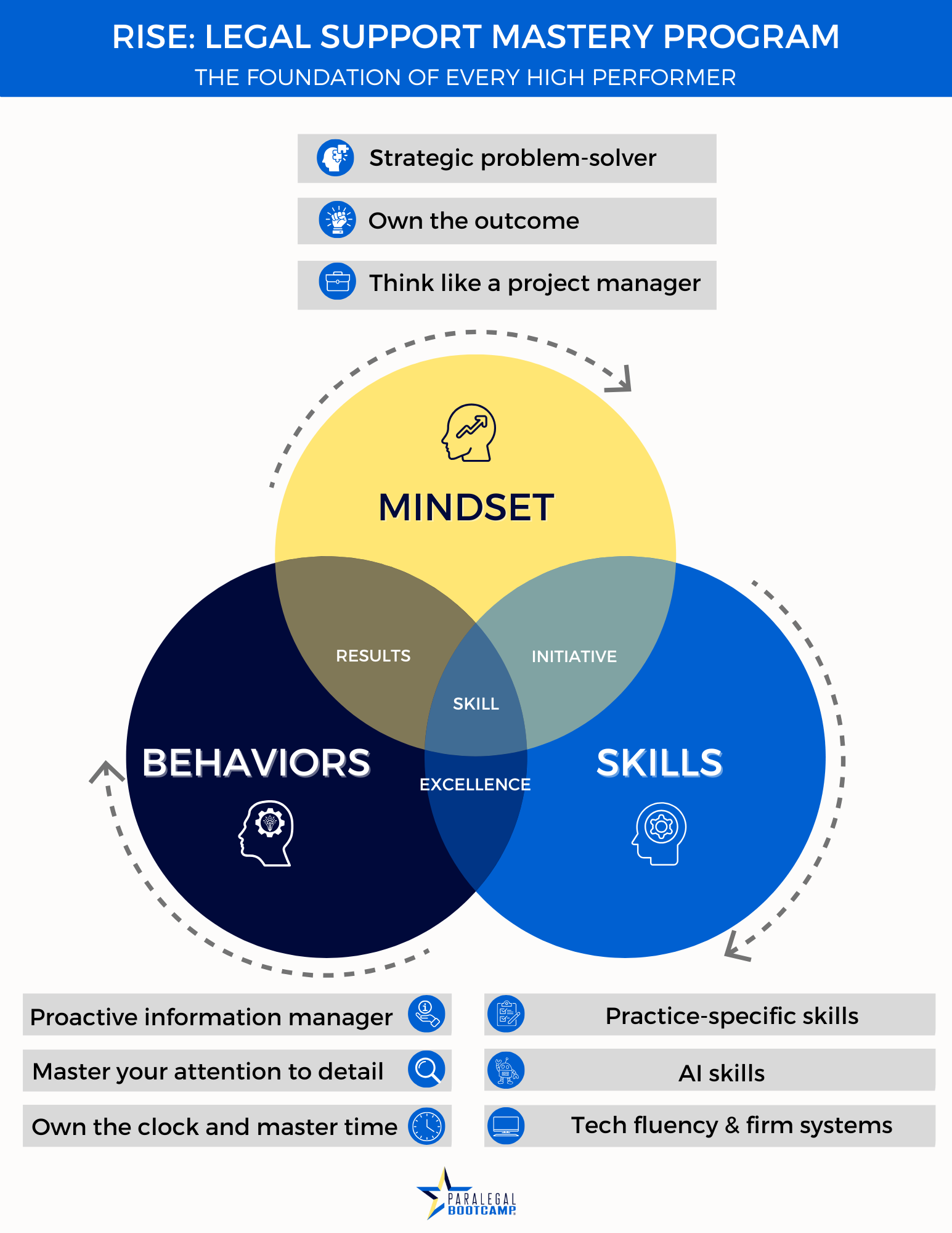 paralegal training framework