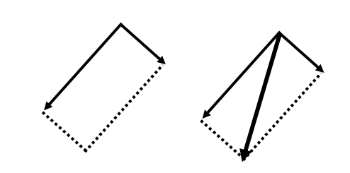 Force Multipliers Mechanics | Rigging Lab Academy