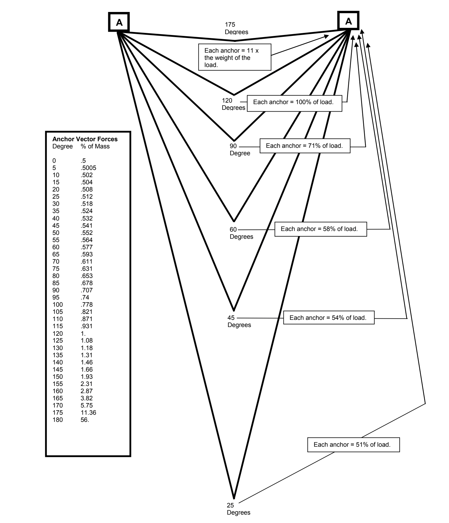 Force Multipliers Mechanics | Rigging Lab Academy