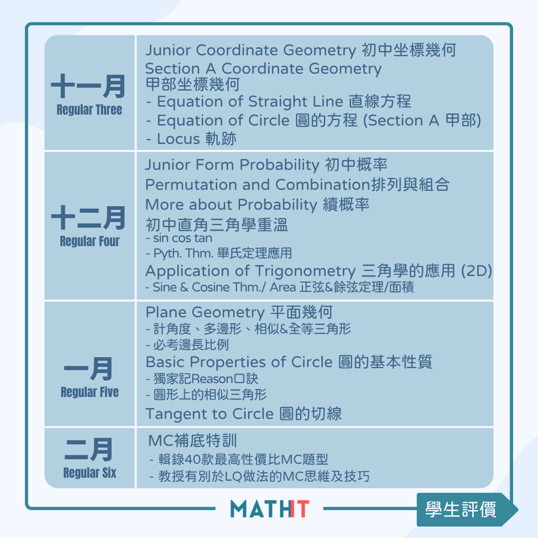 DSE Level 2 學習配套