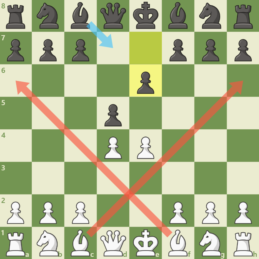 French Defense Main