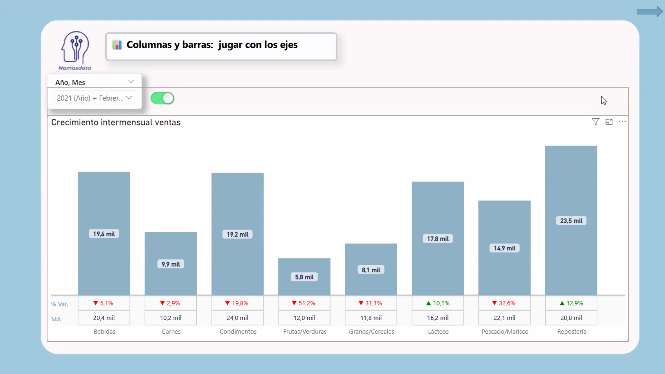 Ejemplo de dashboard Power BI de la clase magistral