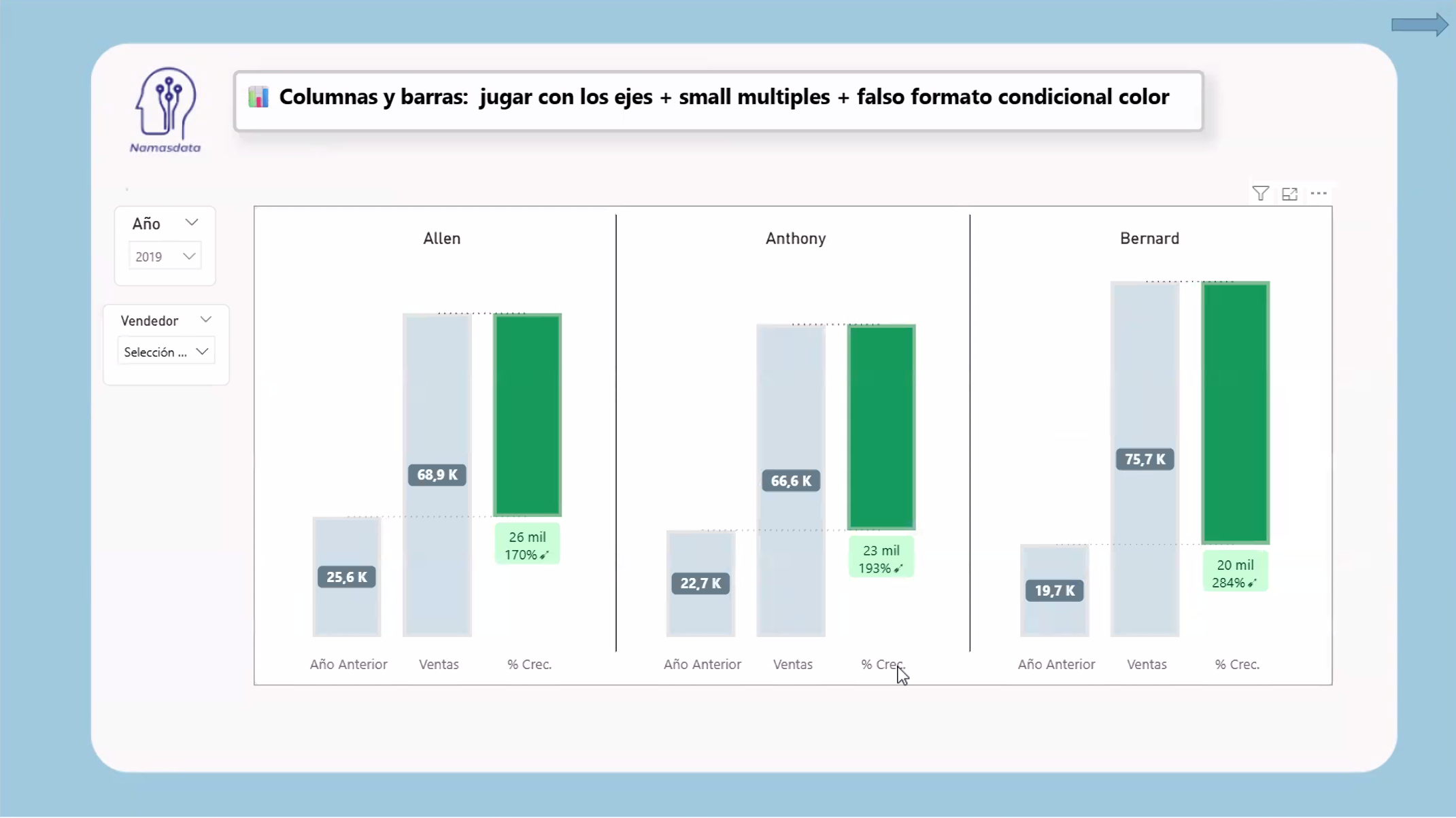 Ejemplos visuales avanzados de Power BI