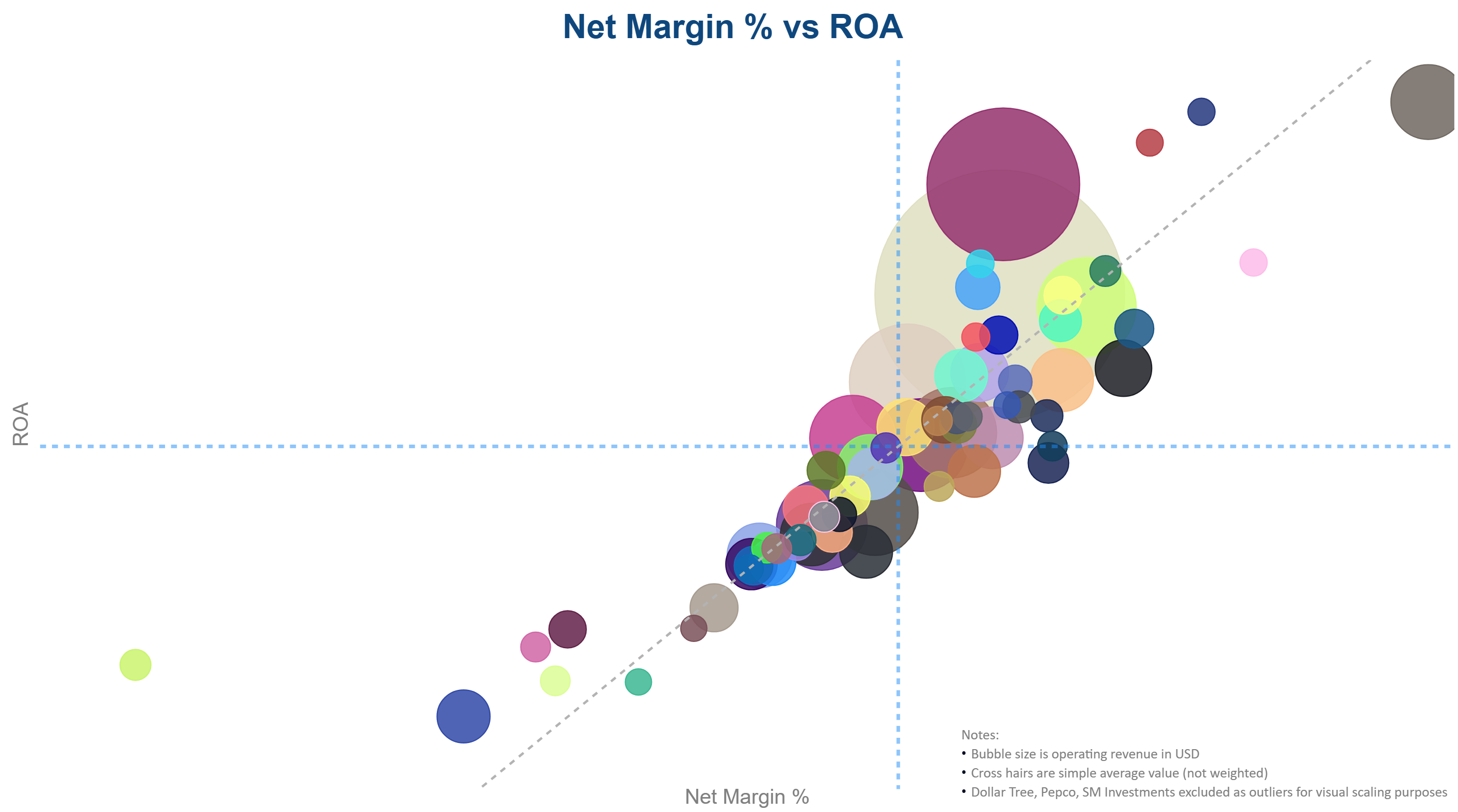 Retail format performance table