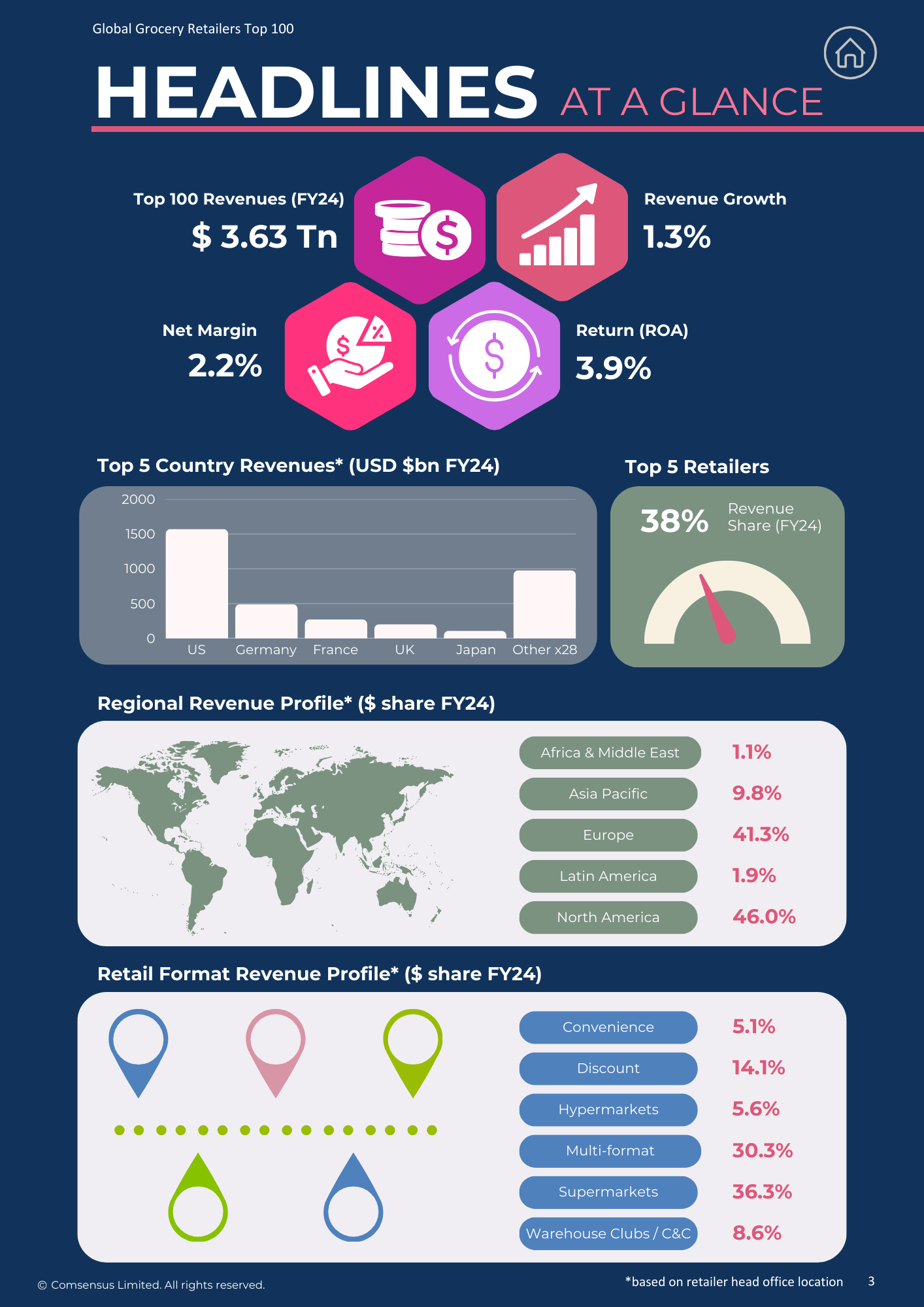 Headline Performance FY24 infographic