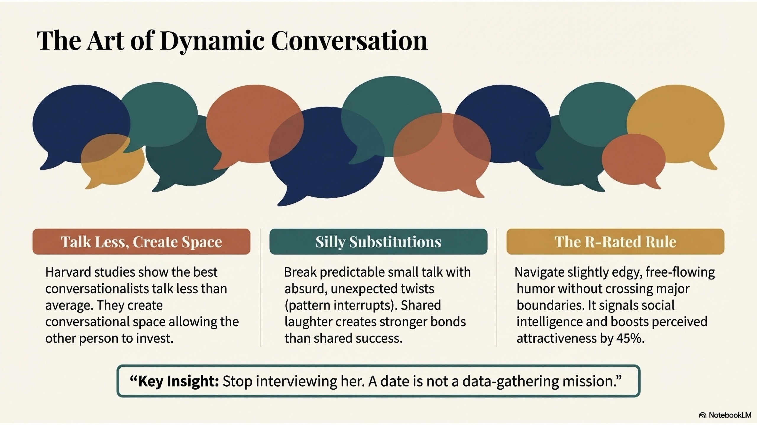 A Venn diagram with two large circles. The left circle represents 'The Nice Guy' (seeking approval, zero tension). The right circle represents 'The Bad Boy' (unapologetic, high tension but toxic). The overlapping center is 'The Authentic Man,' described as respectful but willing to step back.