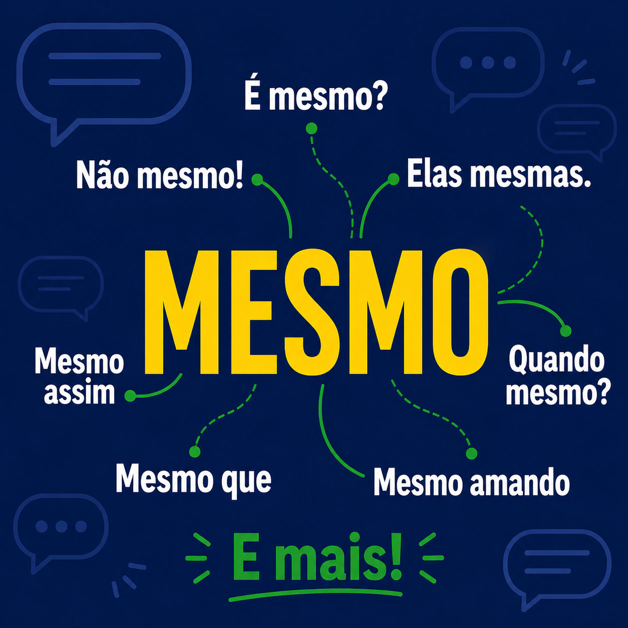 Understanding the various contexts and expressions of mesmo