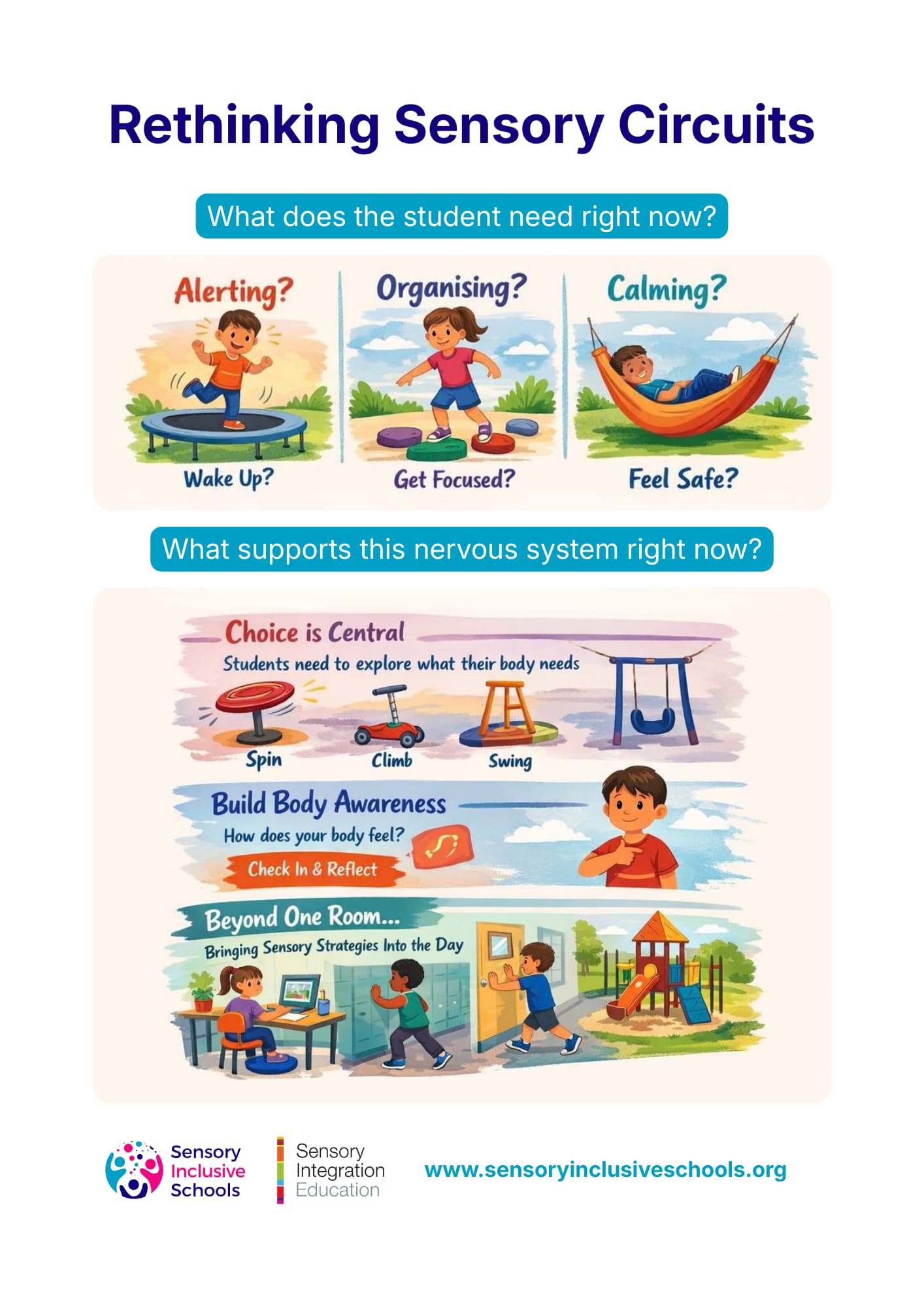 Rethinking Sensory Circuits Poster