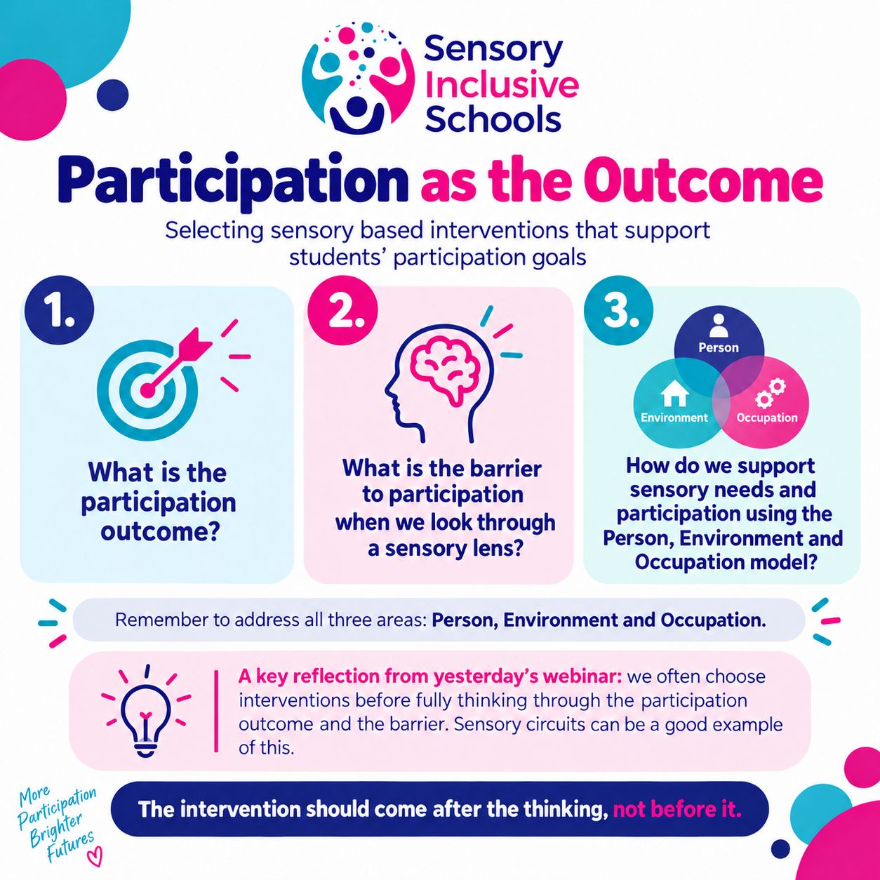A graphic in purple, pink and turquoise, headed Participation as the Outcome. The graphic summarises the key points in this blog.