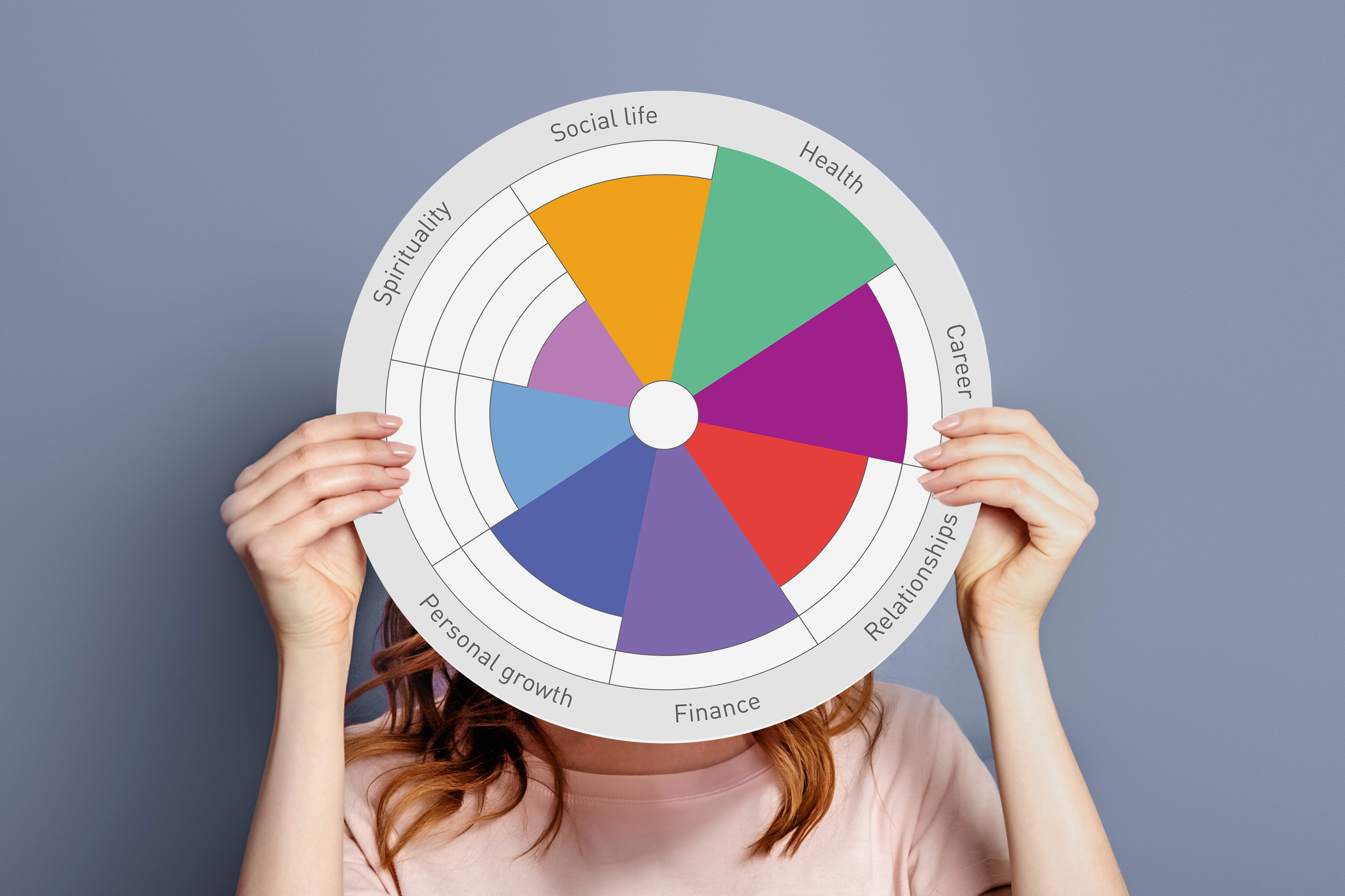 a woman holds a life wheel in front of her face.  The circle has been completed with different coloured sections representing different aspects of her life such as health, spirituality etc