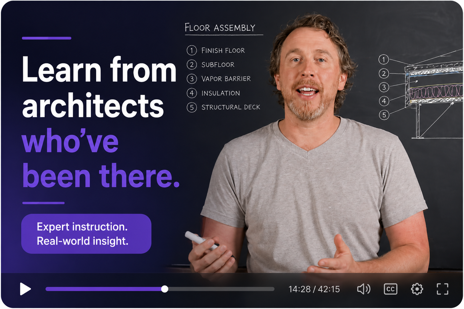 Expert-led PrepARE courses