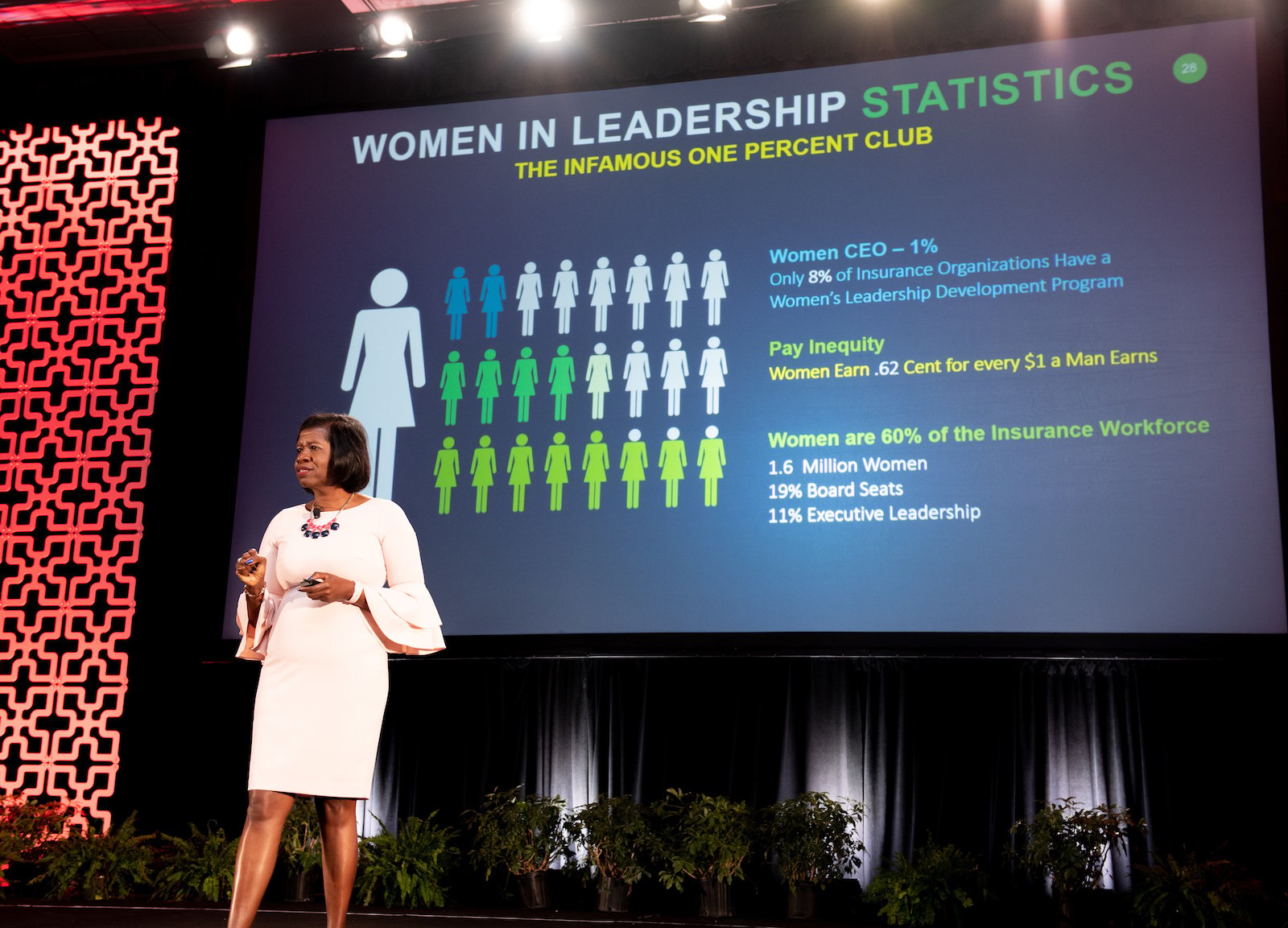 Graphic showing statistics on women in leadership: advancement gaps, underrepresentation at the executive level, and the career stall pattern